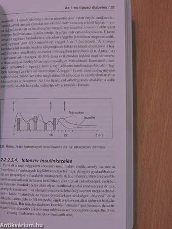 Diabetes mellitus