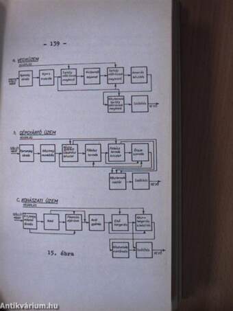 Vállalati termelőrendszerek irányitásának alapvető vezetői kérdései