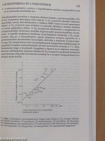 A pszichofarmakológia alapjai