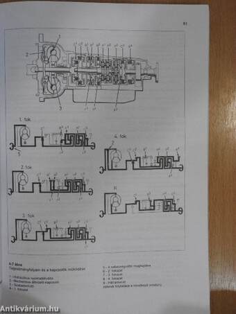 Automata sebességváltók 1.