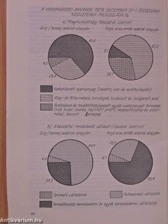 Ipari és Építőipari Statisztikai Értesítő 1980. január-december