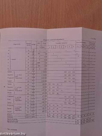 Ipari és Építőipari Statisztikai Értesítő 1980. január-december