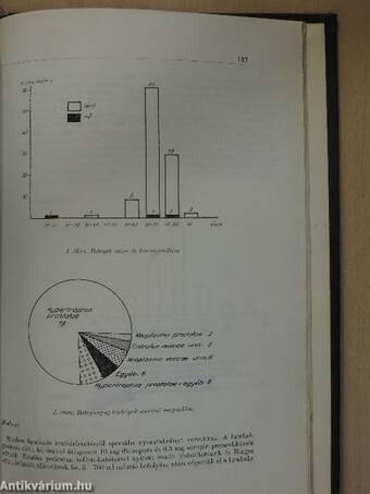 Orvosi szaklapok különlenyomatainak egyedi gyűjteménye (49 db)