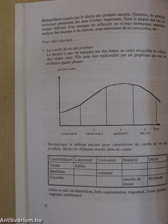 Le francais des affaires