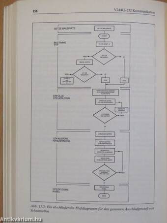 V24/RS-232 Kommunikation