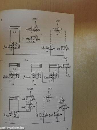 Vezéreljünk pneumatikusan, de hogyan? I-III.