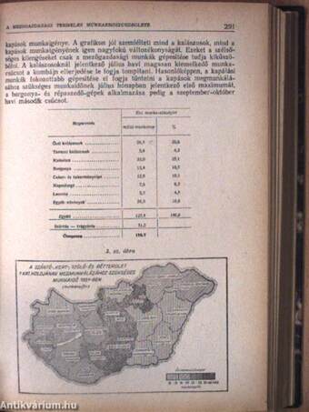 Statisztikai Szemle 1952. január-december I-II.