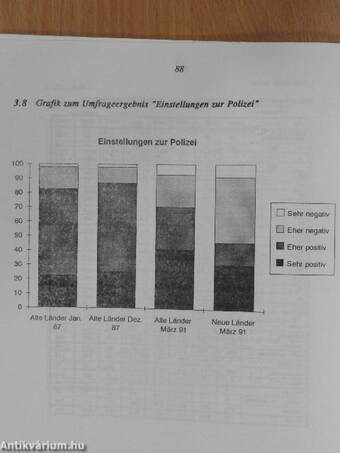 Polizei-Führungsakademie Jahresbericht 1991