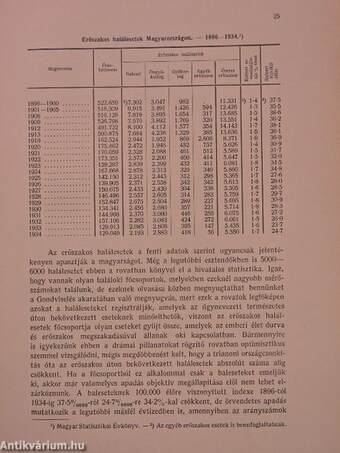 Balesetek Budapesten és más nagy városokban