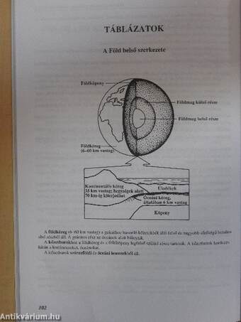 Földrajz feladatsorozatok általános iskolásoknak 6.