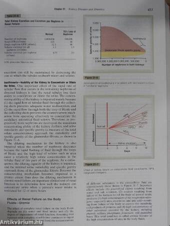 Textbook of Medical Physiology