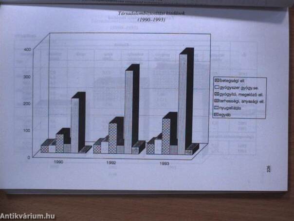 Társadalombiztosítási évkönyv 1993