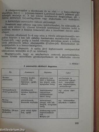 Belgyógyászati problémák az általános orvosi gyakorlatban