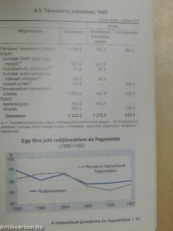 Magyar statisztikai zsebkönyv '98