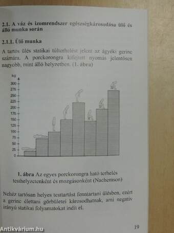 "A helyes testtartás"