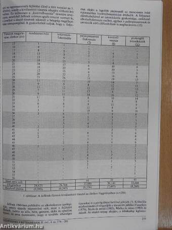 Addictologia Hungarica 1994/4.