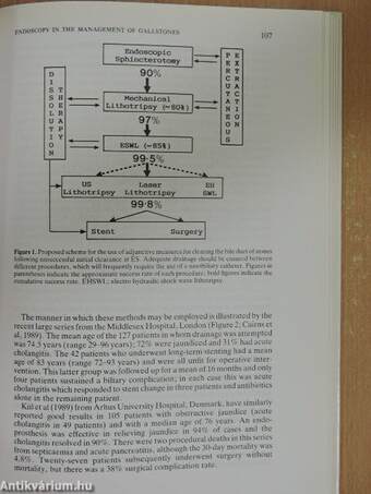 Bailliére's Clinical Gastroenterology March 1991