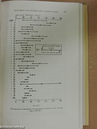 Statistical Methods in Clinical and Preventive Medicine