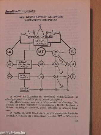 Az államigazgatás és a tanácsok feladatai