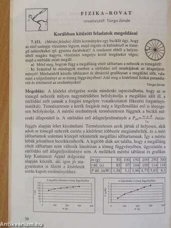 Abacus 2002. április