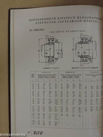 514 számú katalógus-árjegyzék RIV gördülőcsapágyakról