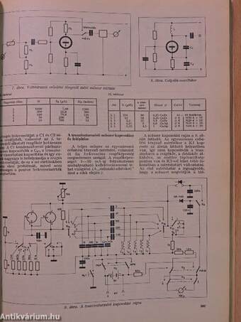 A Rádiótechnika évkönyve 1972