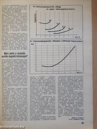 Autó-Motor 1975. május 21.