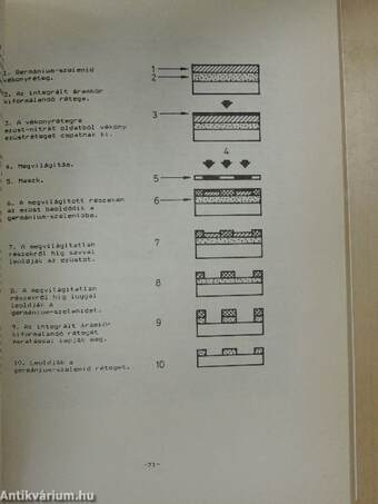 Népszerű elektronikai minilexikon