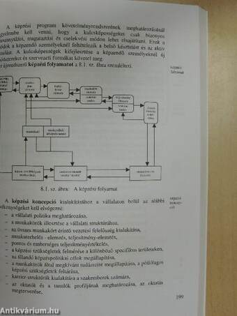 Emberi erőforrás menedzsment