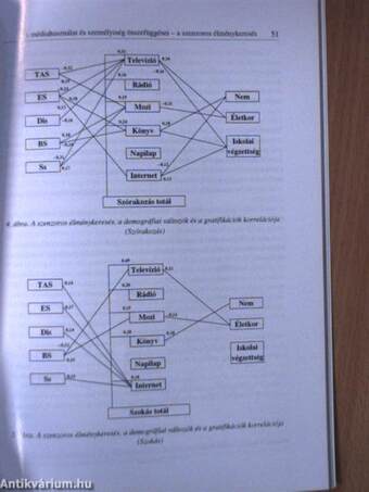 Alkalmazott Pszichológia 2003/1-4.