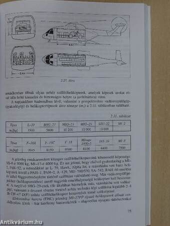 A légierő fejlesztése