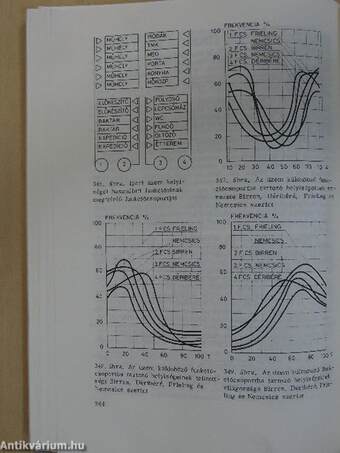 Színtan - színdinamika