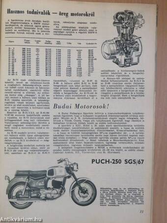 Autó-Motor 1967. január 6.