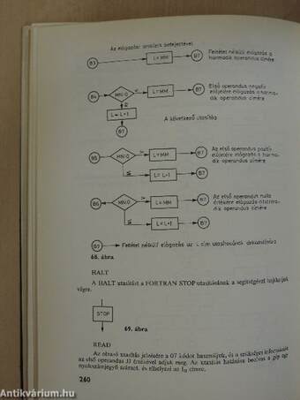 Algoritmusok és fortran programjaik