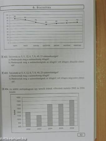 Érettségi feladatgyűjtemény matematikából 11-12. évfolyam