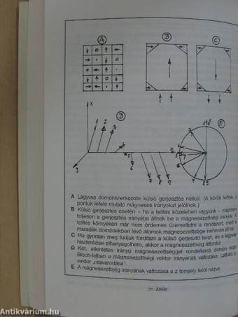 Tértechnológia