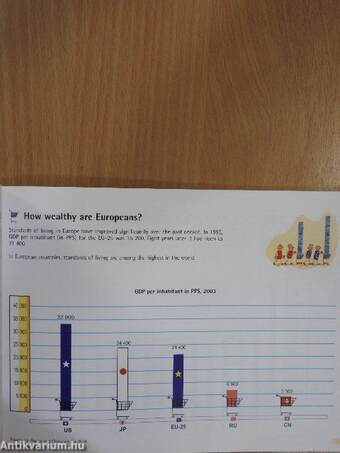 Key facts and figures about Europe and the Europeans