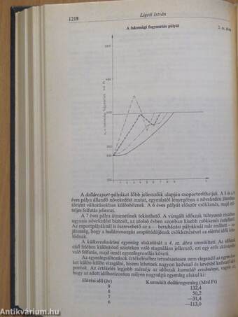 Közgazdasági Szemle 1985. július-december (fél évfolyam)