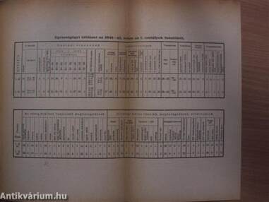 A Ciszterci Rend budapesti Szent Imre-Gimnáziumának évkönyve az 1941-42. iskolai évről az iskola fennállásának XXX., a Ciszterci Rend Magyarországba települése 800. esztendejében