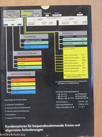 Siemens - Verlustarme Kondensatoren