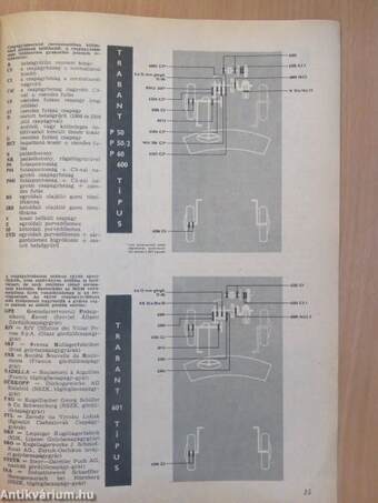 Autó-Motor 1970. január-december