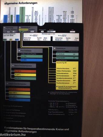 Siemens - Verlustarme Kondensatoren