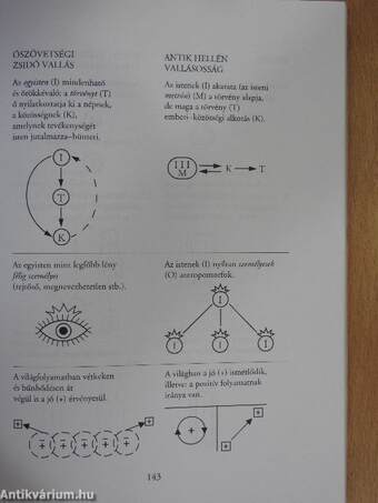 A vallás megnyilvánulásai