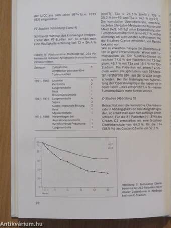 Trends und Strategien beim infiltrierend wachsenden Harnblasenkarzinom