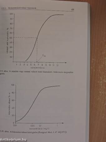 Bevezetés a klinikai farmakológiába