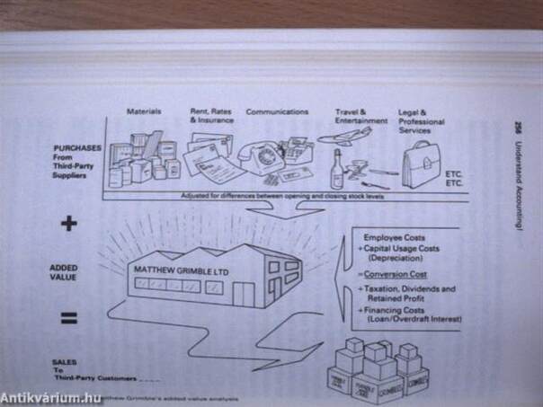 Understand Accounting!