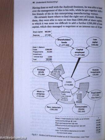 Understand Accounting!