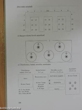 Protokoll-kézikönyv