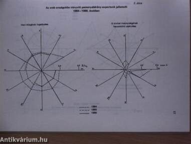 Vágóállat és hústermelés 1988/1.