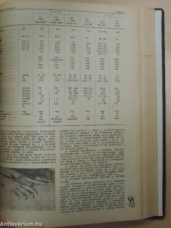 Orvosi Hetilap 1975. január-december I-II.